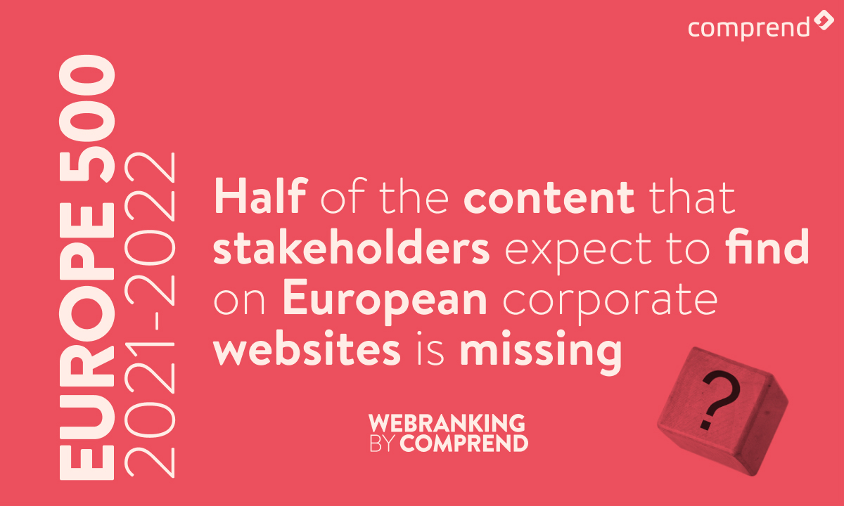 Hhalf of the content that users expect to find on European corporate websites is missing
