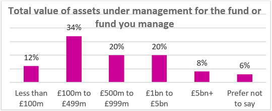 images/blog/2017/total-value-of-assets-under-management-for-the-fund-or-fund-you-manage.png