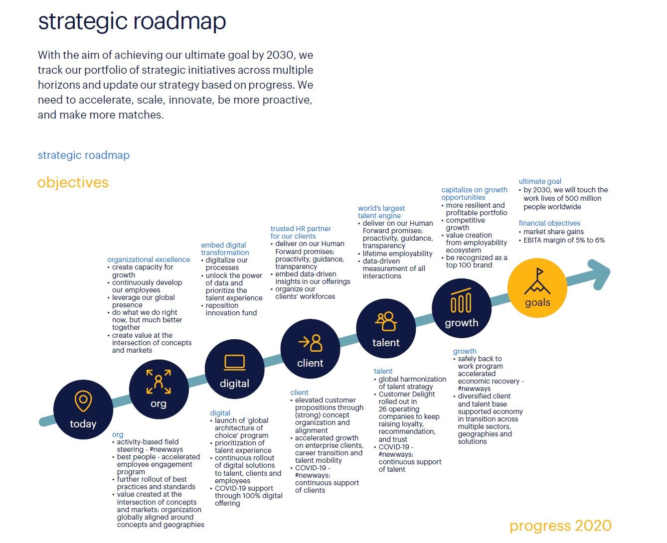 Screenshot from Randstad's Annual Report 2020