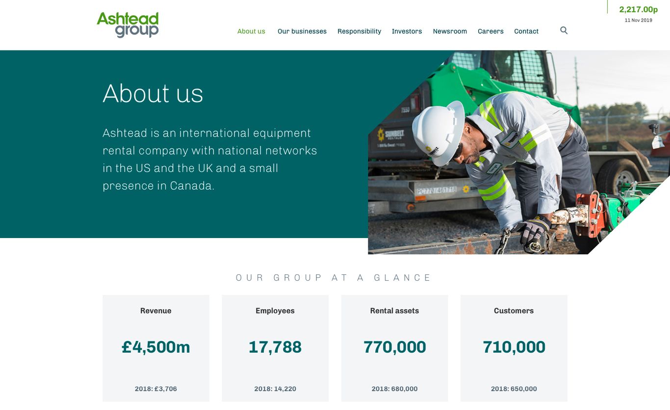 Screenshot of Ashtead Group's "About Us" webpage highlighting financials and key figures: £4,500m revenue, 17,788 employees, 860,000 rental assets, and 710,000 customers with a background construction scene.