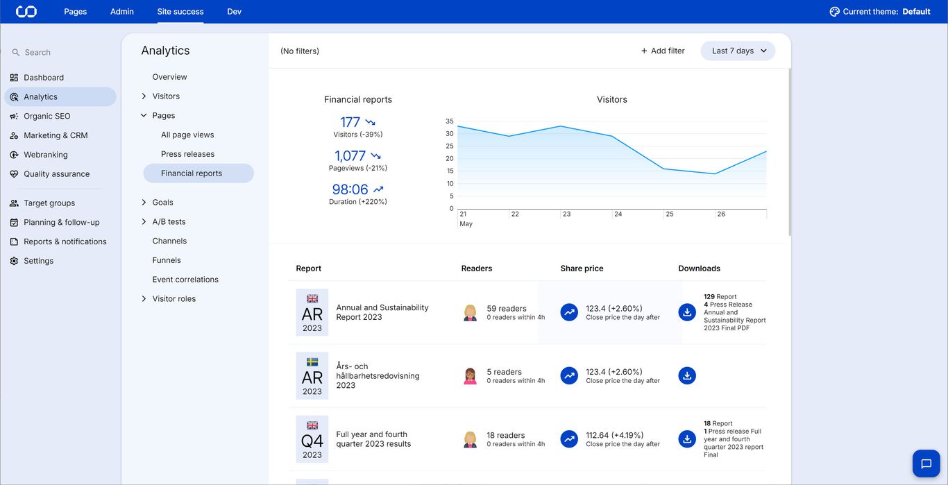 WaaS analytics tool for corporate websites
