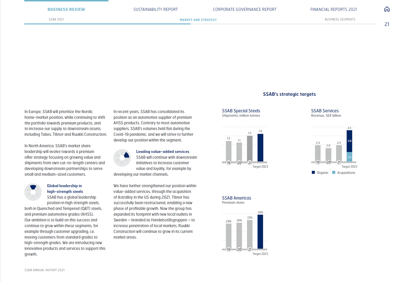 Screenshot from SSAB Annual Report 2021 - strategic targets