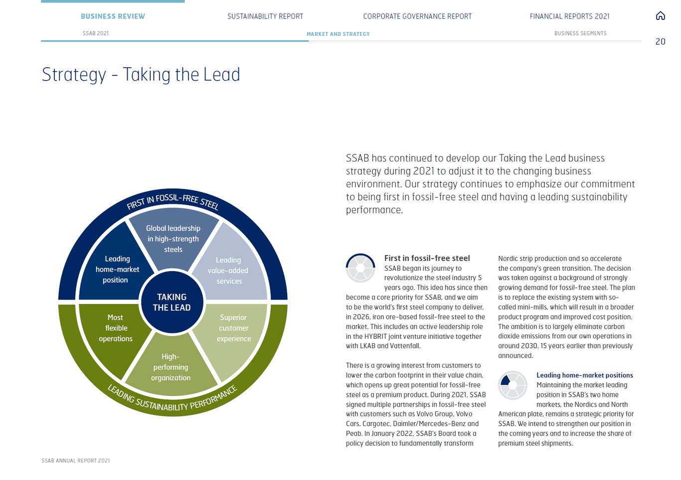 Screenshot from SSAB Annual Report 2021 - strategy