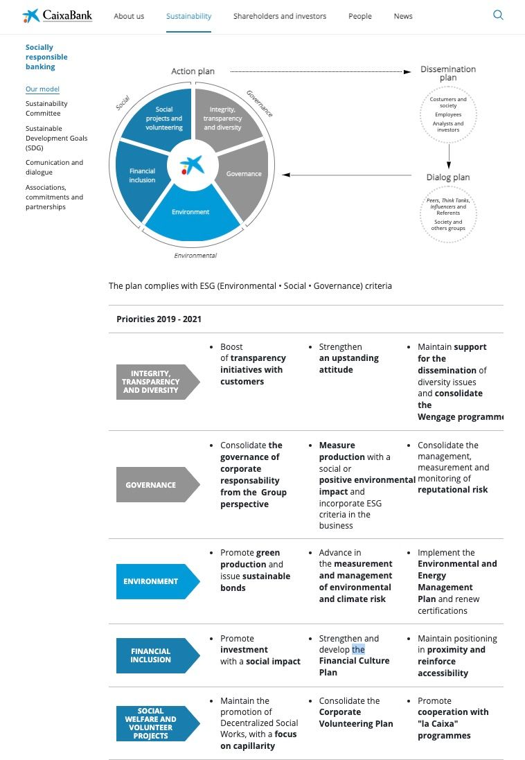 Screenshot of CaixaBank's sustainability targets