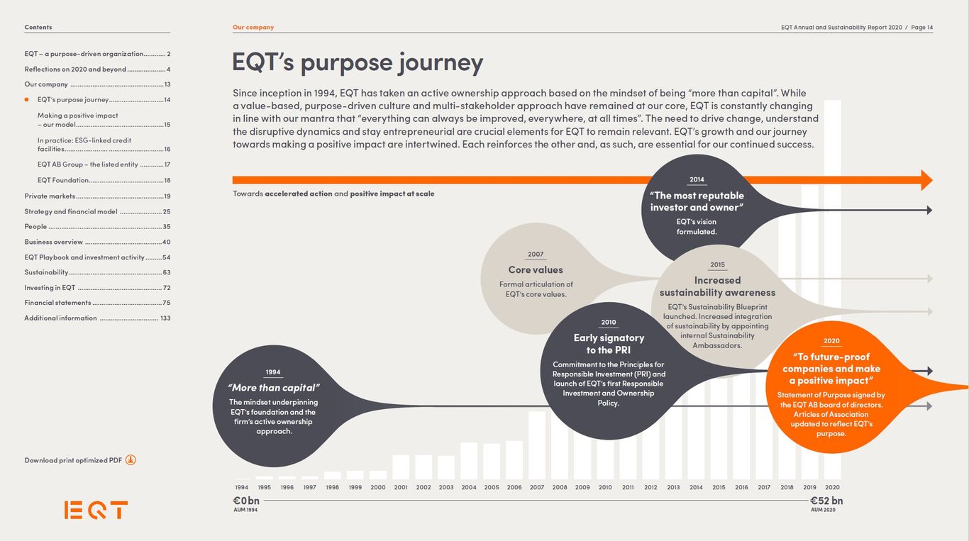 Screenshot from EQT's annual report 2020