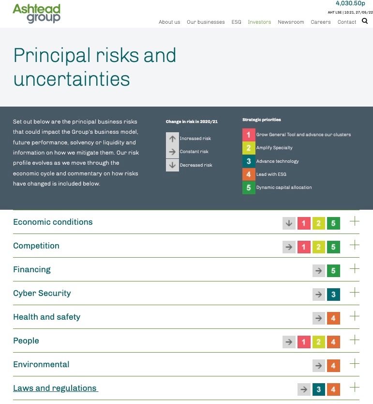 A screenshot showing Ashtead Group's risk management section.