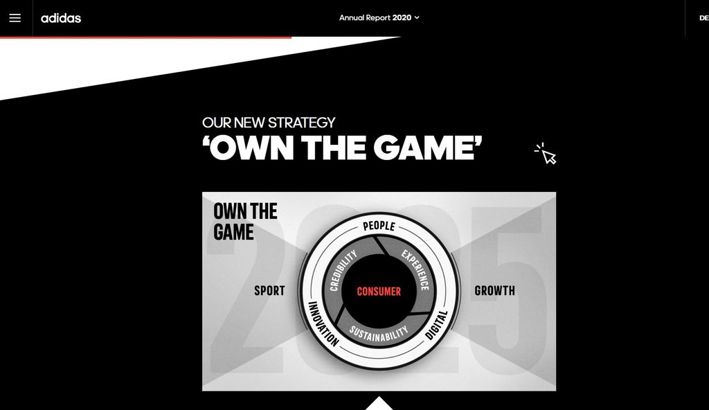 Screenshot from Adidas' annual report 2020 - strategy